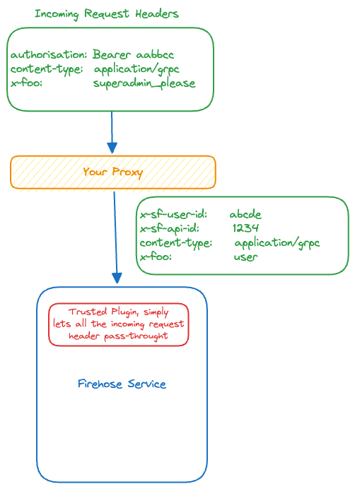 Trusted Plugin