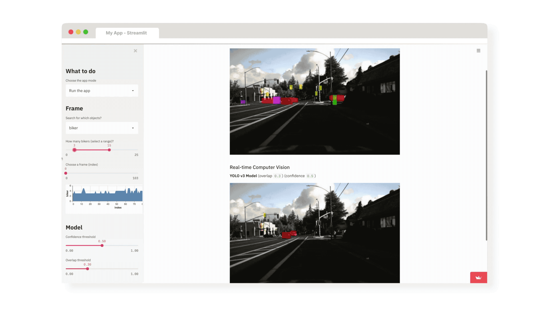 Streamlit - The Fastest Way to Build Data Apps in Python