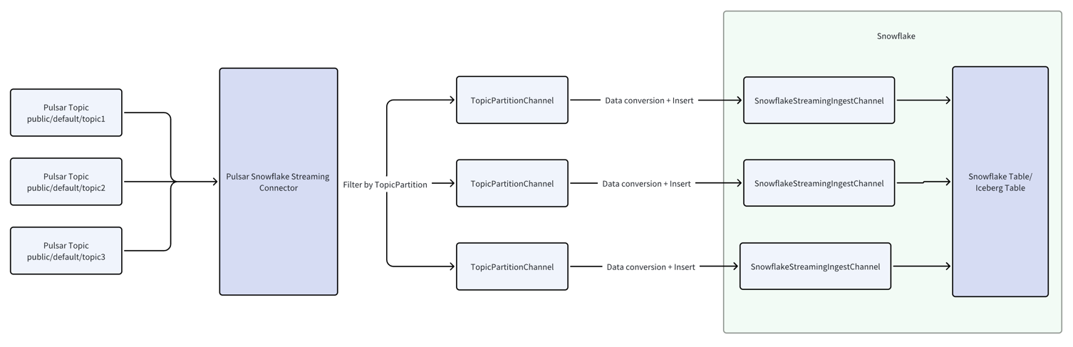 Sink workflow