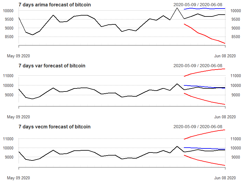 bitcoin_forecasts