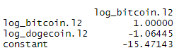 johansen_eigen_cointegration