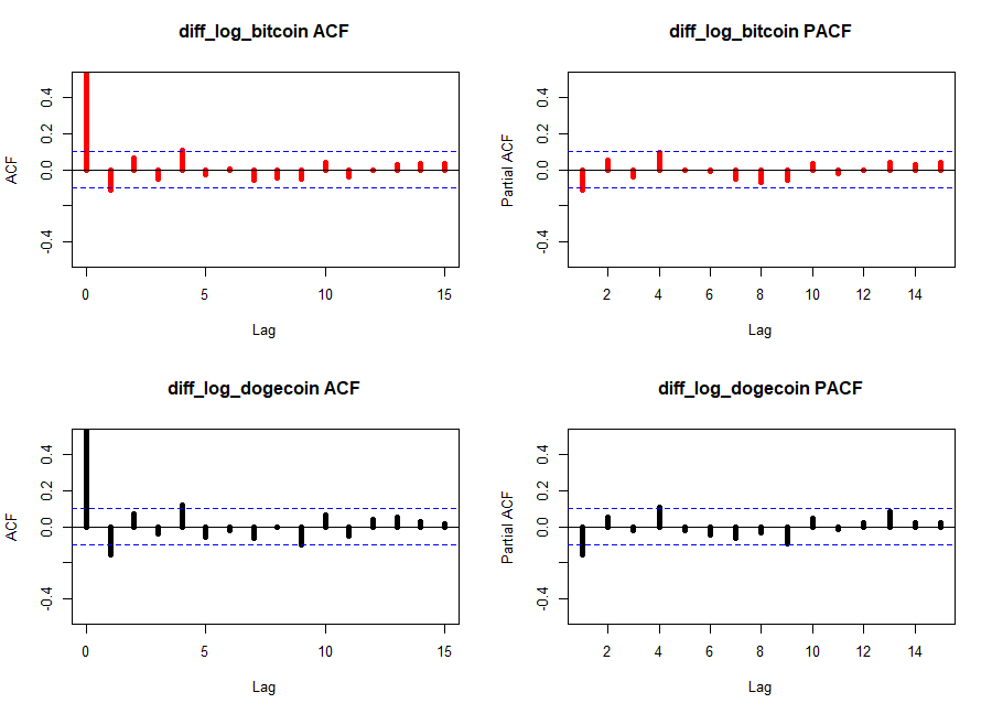 pair_acf_pacf