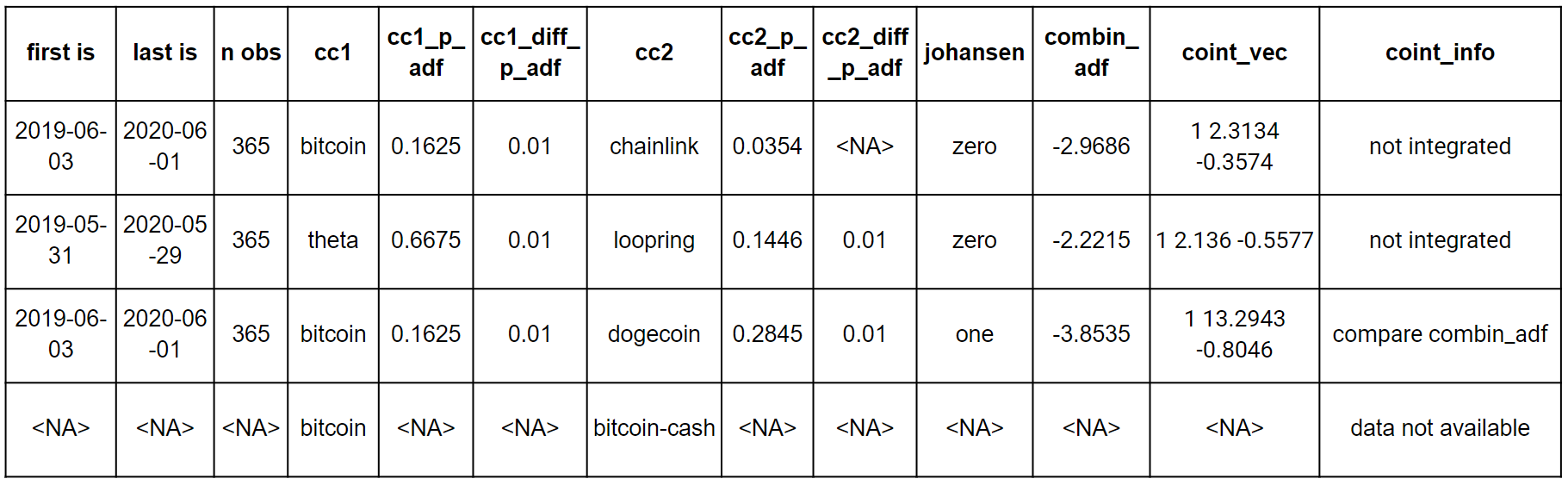 tesult_table2