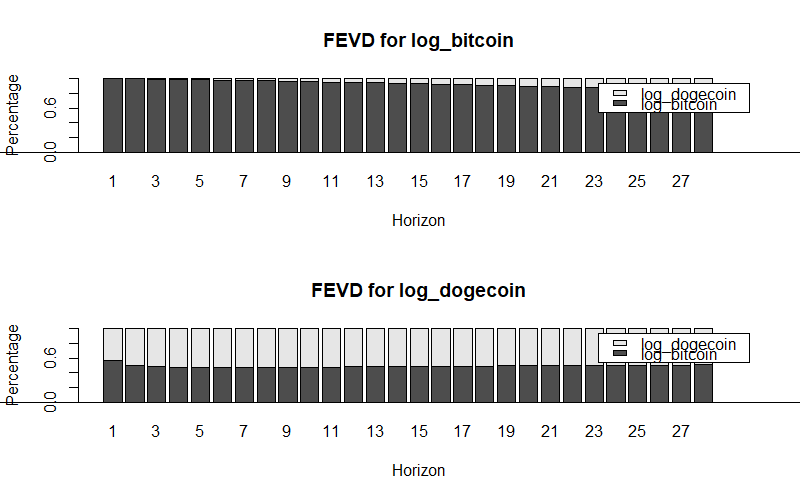 vecm2var_fevd1