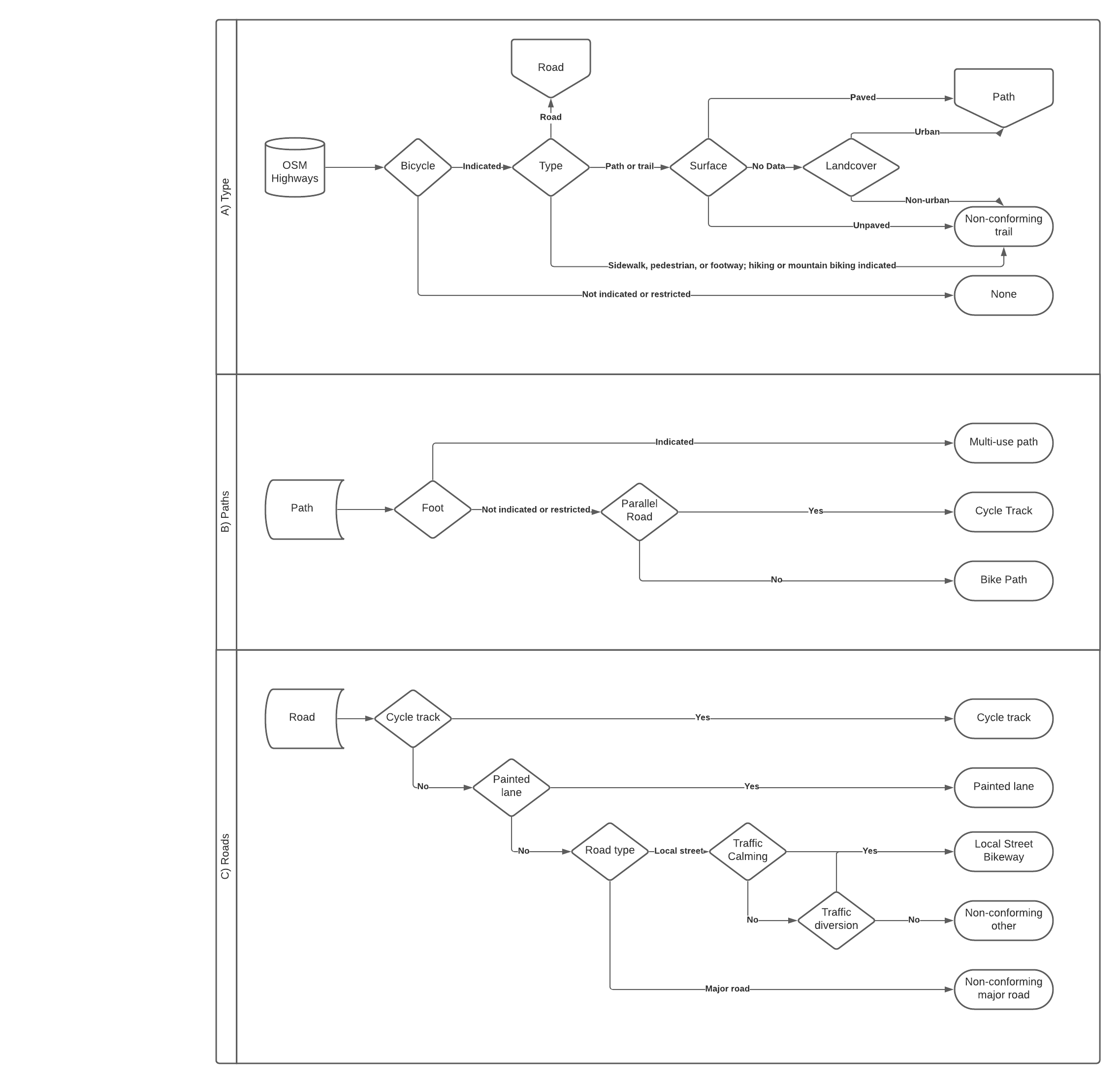 Classification algorithm