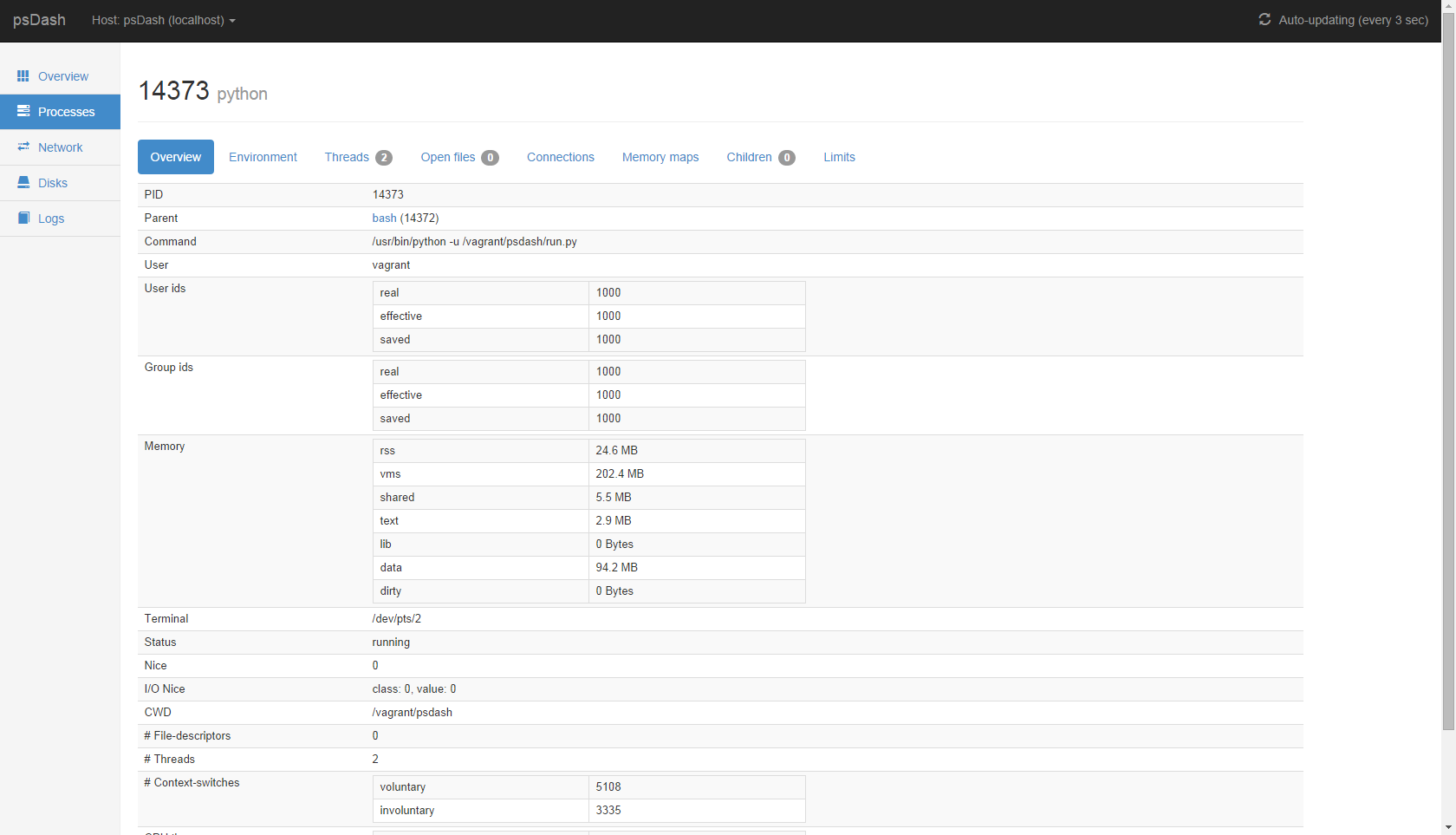 Process overview