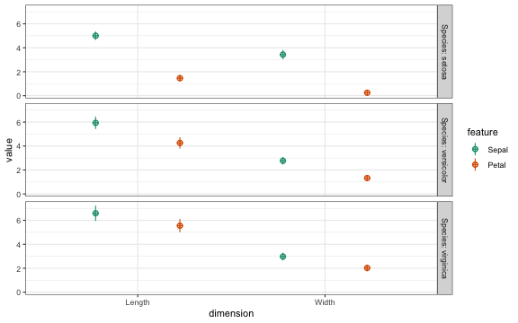 plot of chunk get-design-long