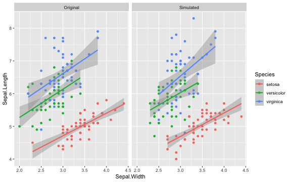 Simulated iris dataset