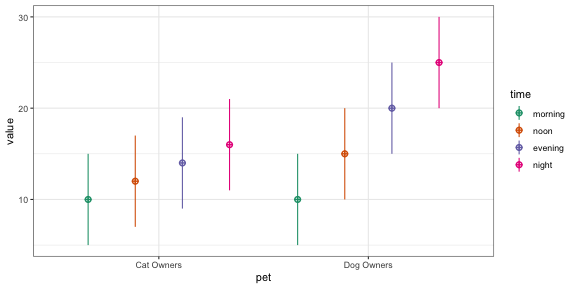 plot of chunk plot-sim-design