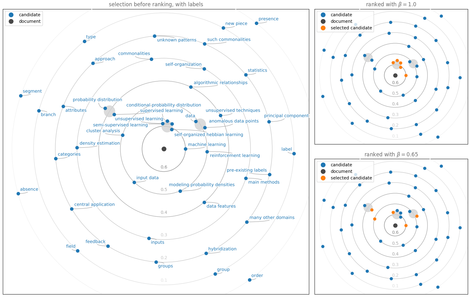 Sample visualization