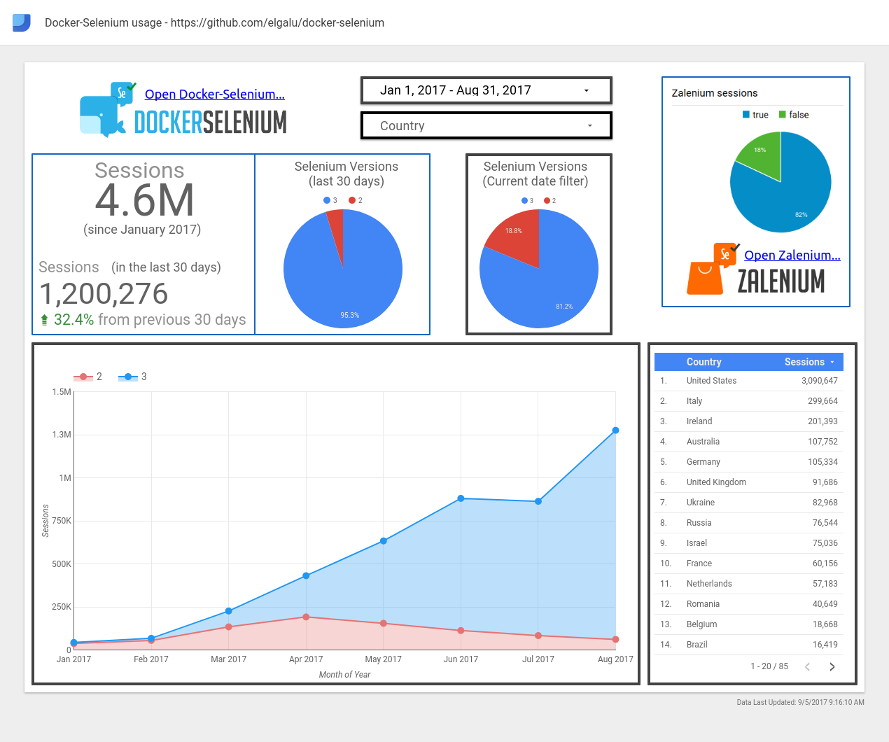 ga-datastudio-docker-selenium