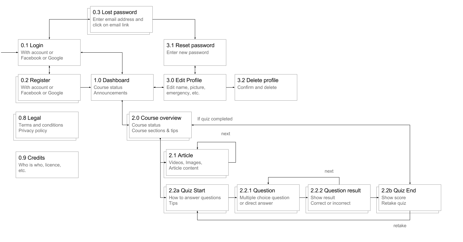 Sitemap sitemap
