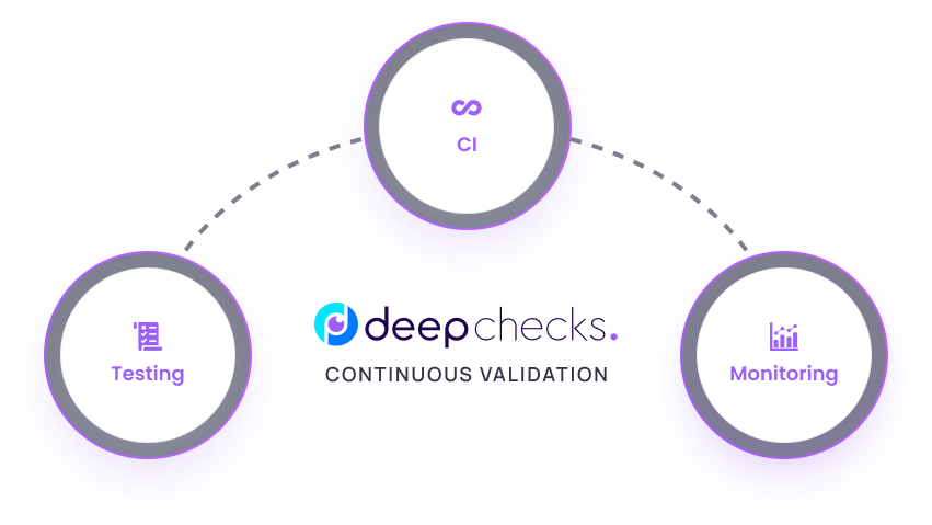 Deepchecks continuous validation parts.