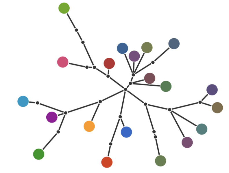 Graph drawing. Визуализация GITHUB. Дерево Python. Питон на дереве. Python Tree visualization.