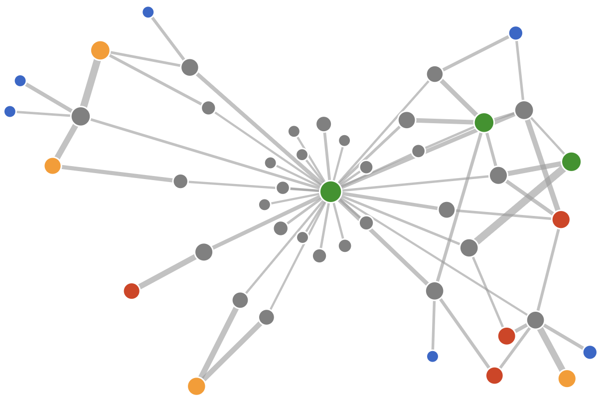 Рисунок 3 3 структура. D3 js графы. Network graph. Омикрон graph. Network visualization.