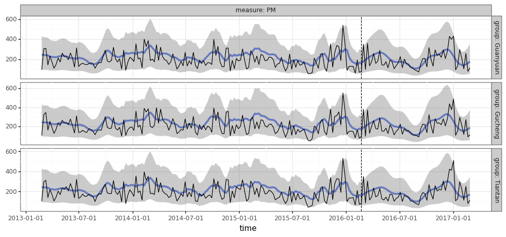 docs/examples_air_quality_6_2.png