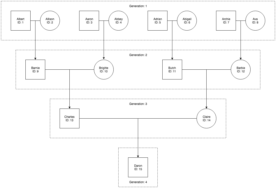 Data diagram