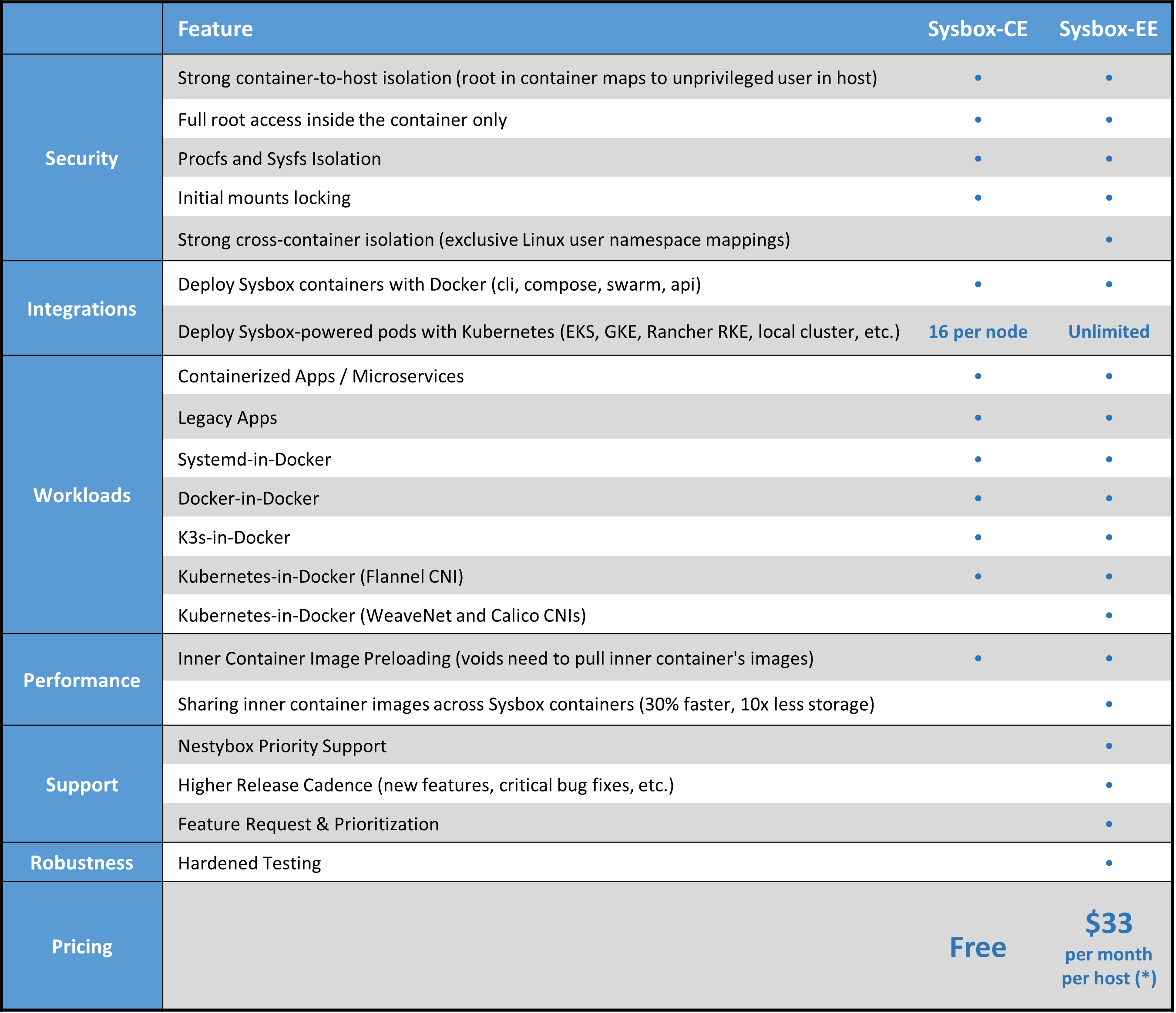 sysbox