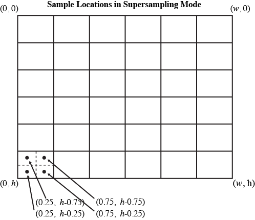 Sample locations