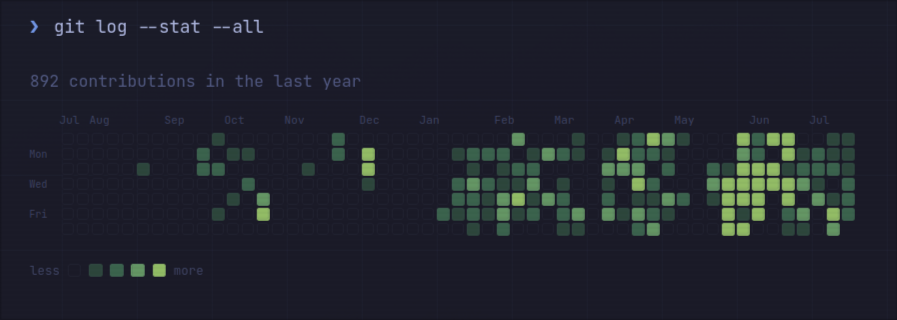 2D GitHub-style contribution grid