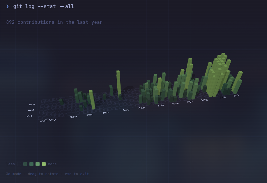 3D skyline render of a GitHub contribution graph