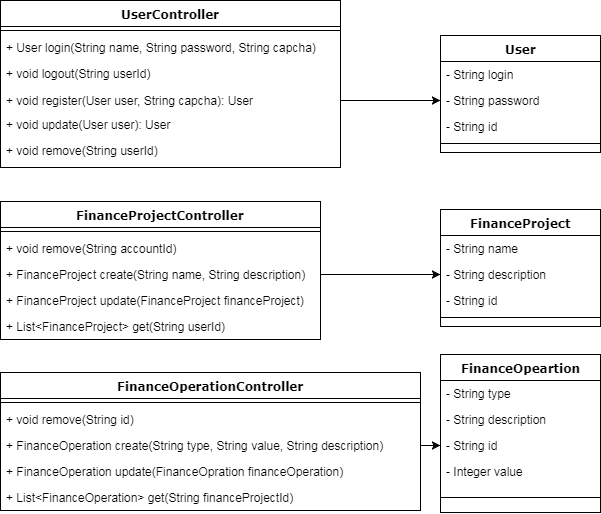 Backend class diagram