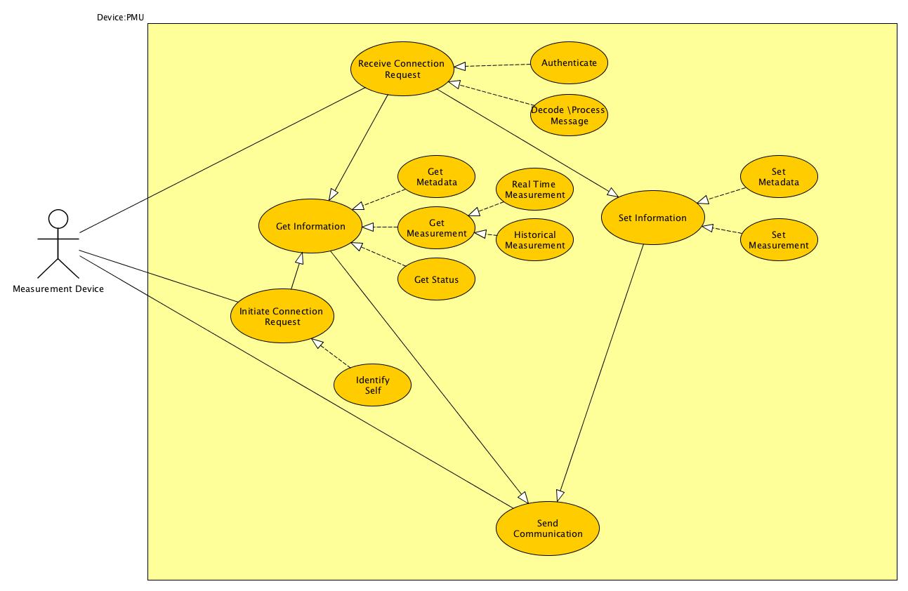 Gateway UML Image