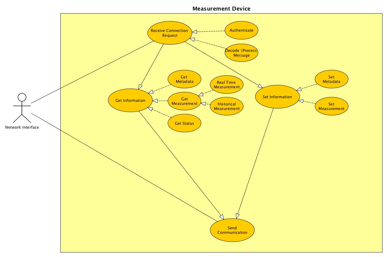 Device UML Image