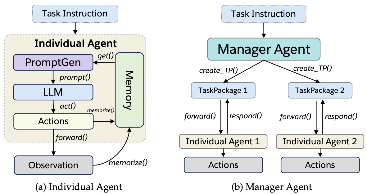 AgentLite Framework