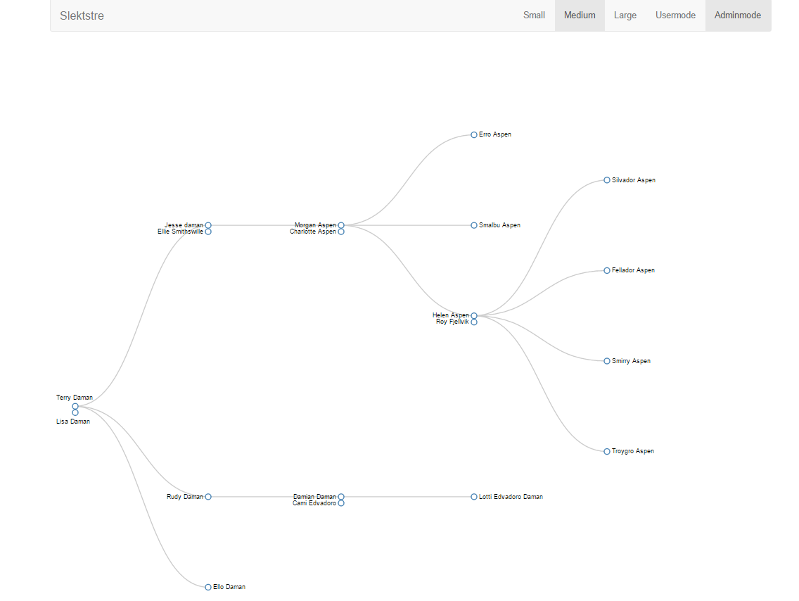 Overview medium size