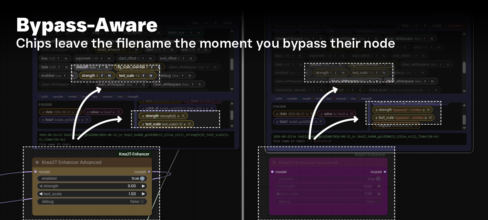 Bypass behaviour