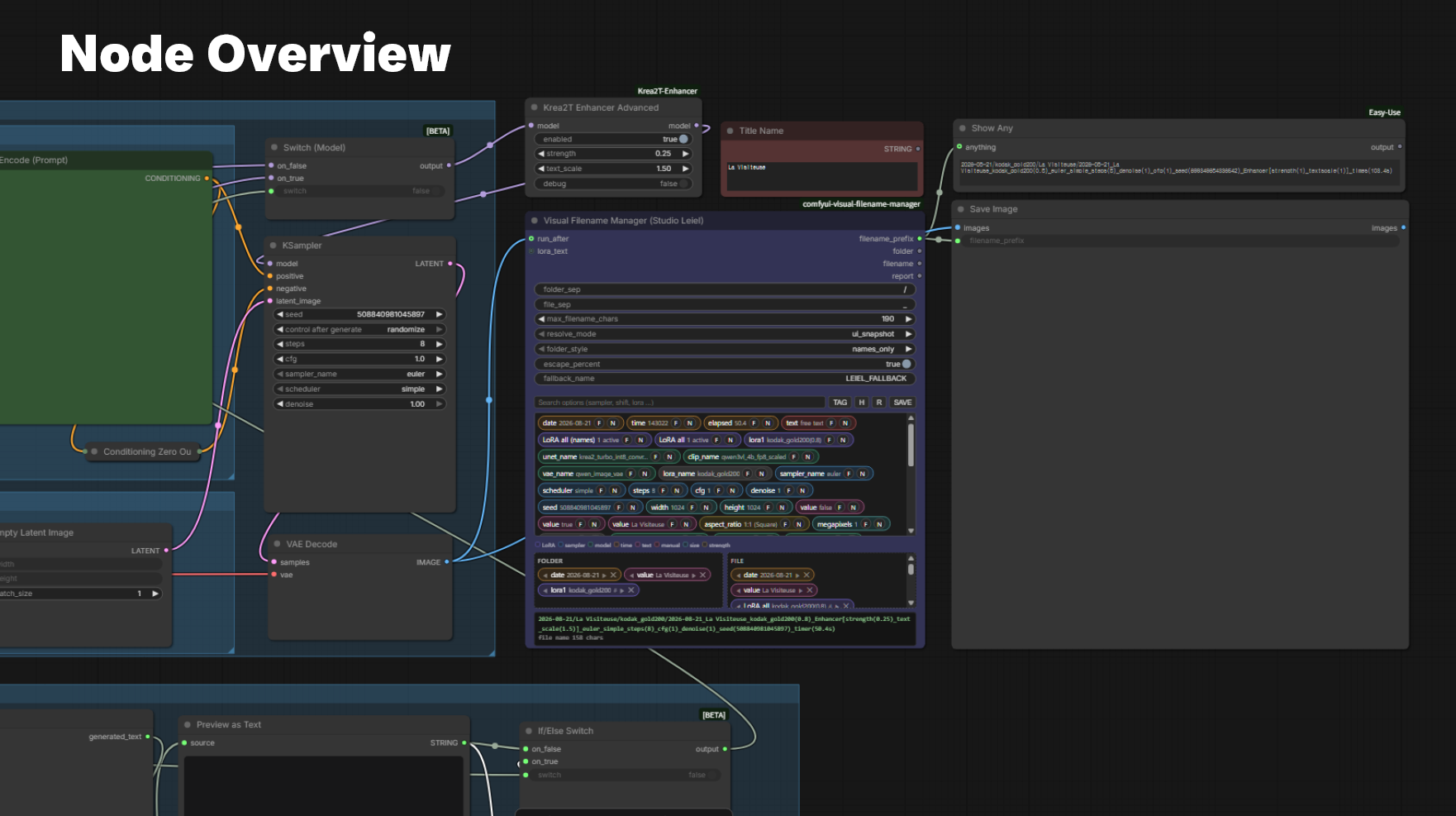 Node overview