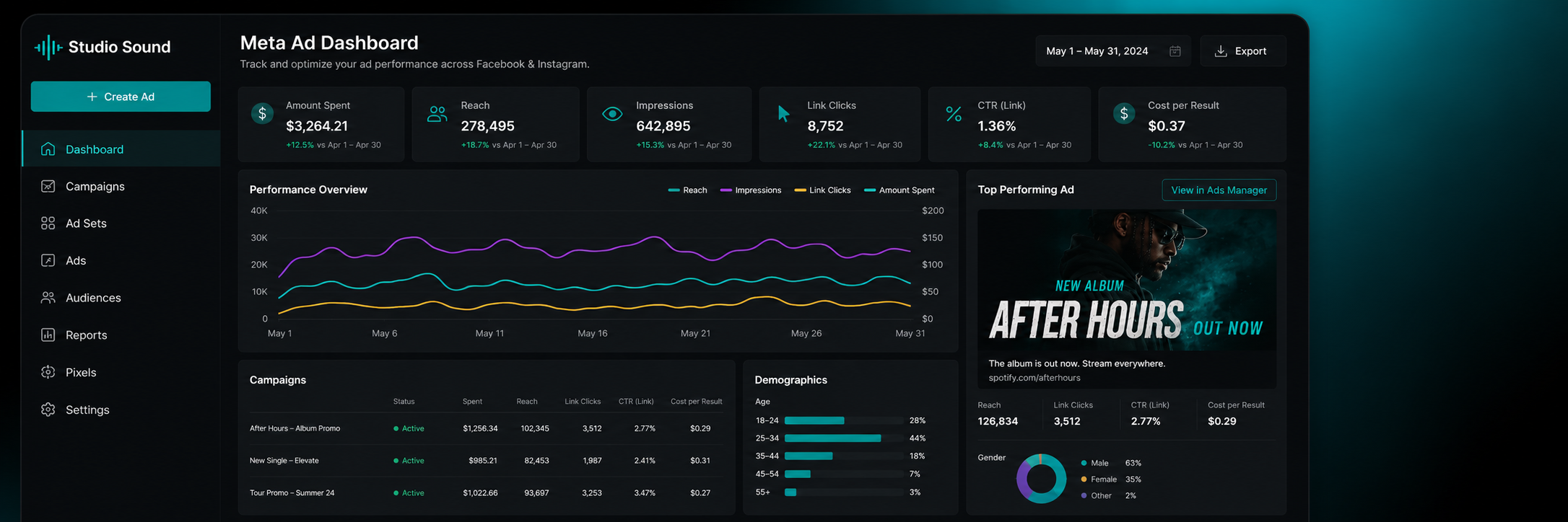AI Ad Manager