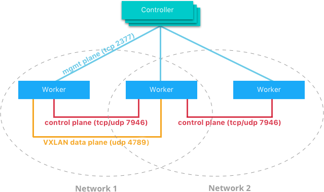 Docker 参考架构 设计可扩展 可移植的docker 容器网络 Go语言中文网 Golang中文社区