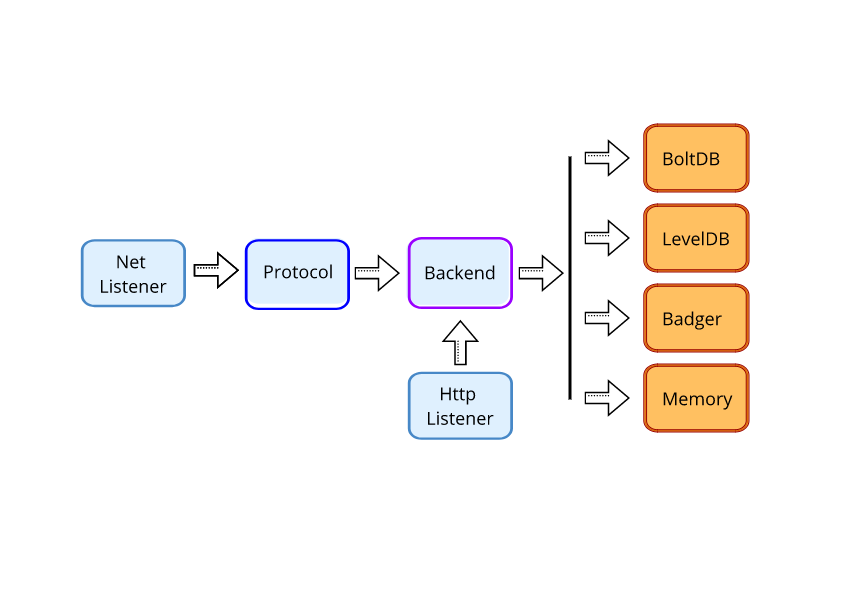 Структура проекта на golang