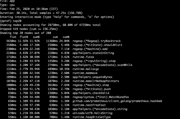 GOGC =2000 results — Coralogix benchmark