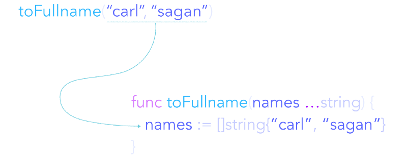 slices and the variadic funcs