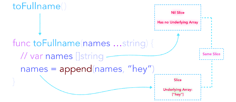 using without params