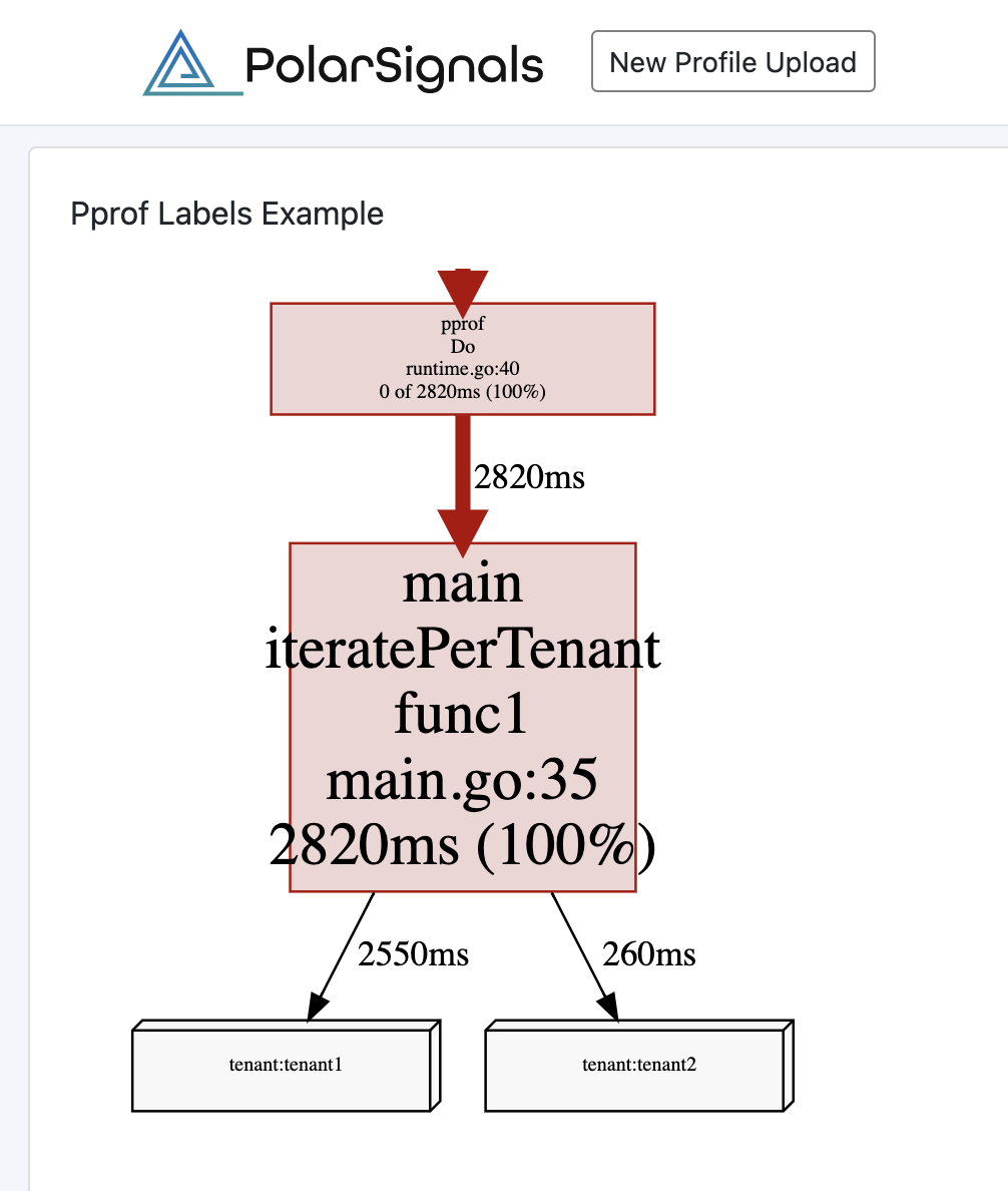 pprof-callgraph-with-labels.png