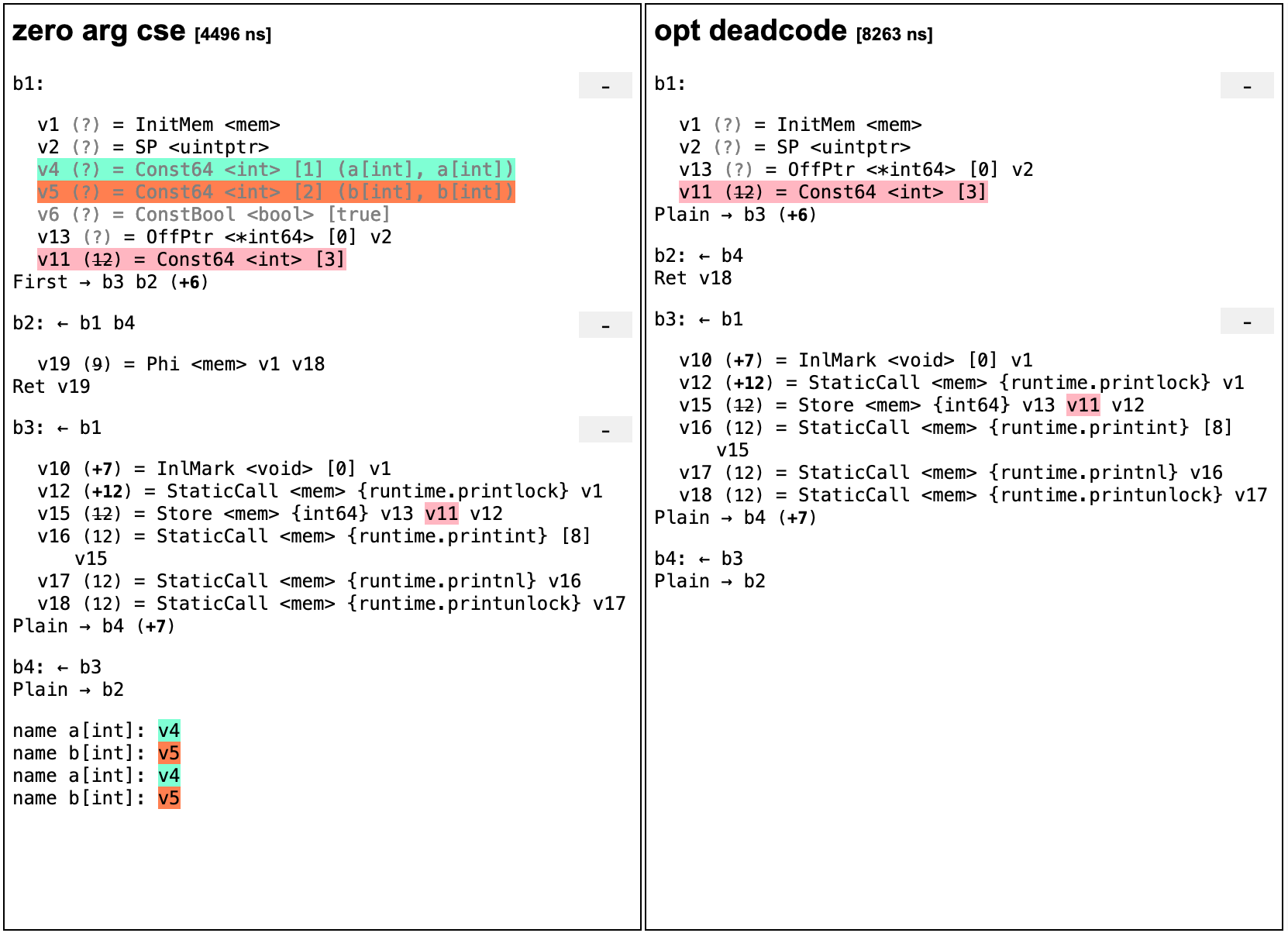 SSA code — “opt deadcode” 过程