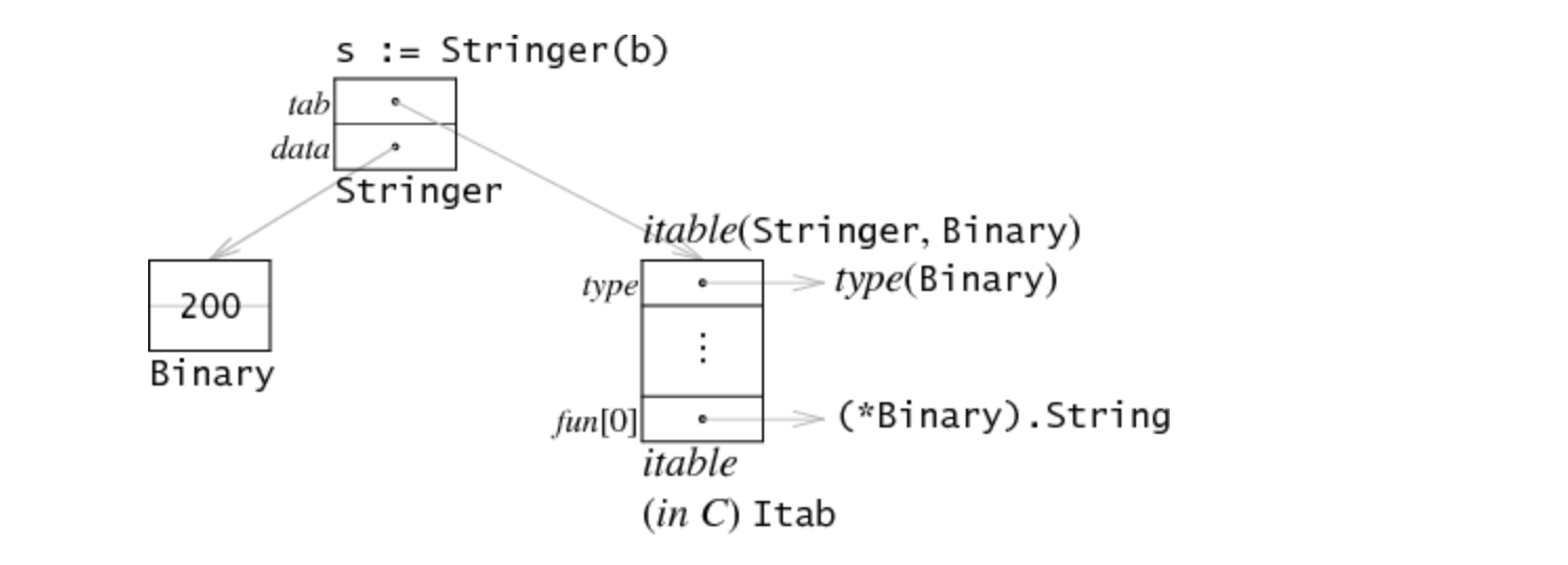 internal-representation