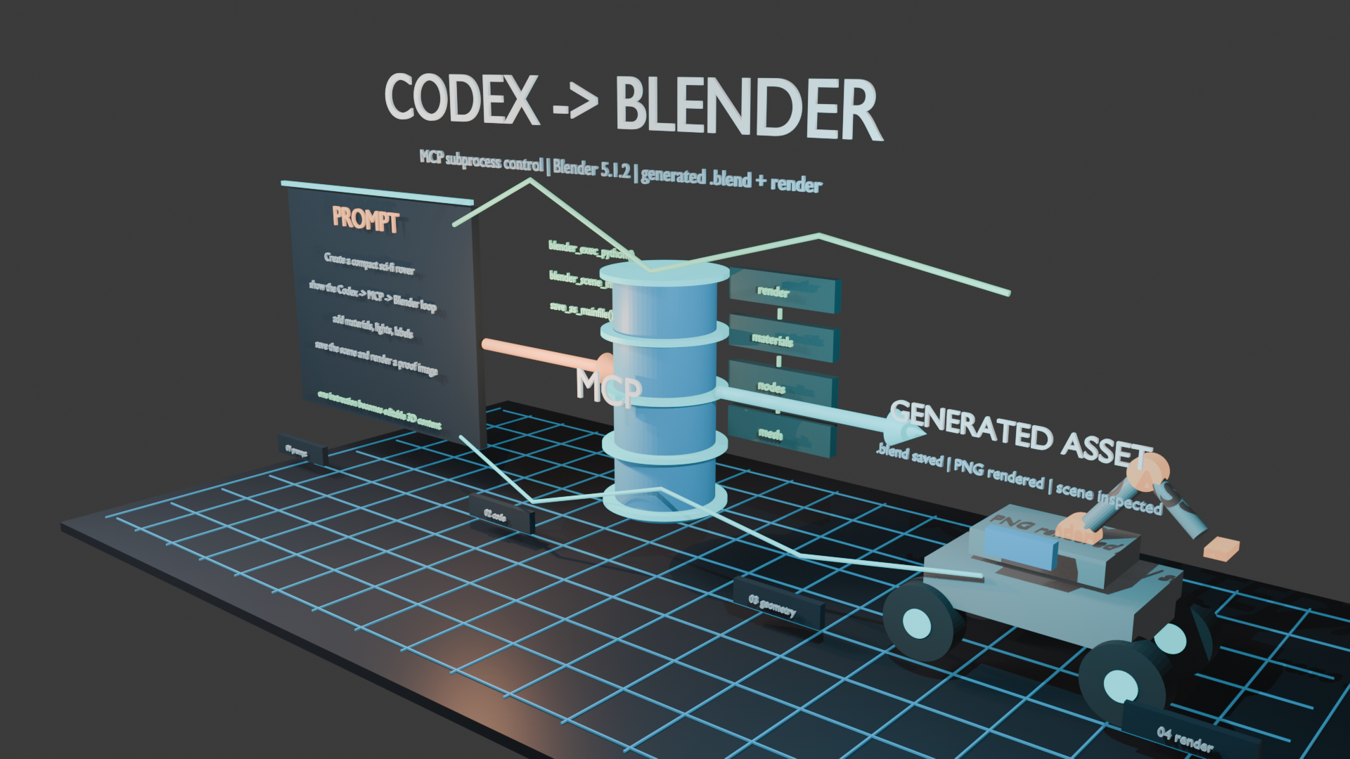 Codex Blender MCP hero render