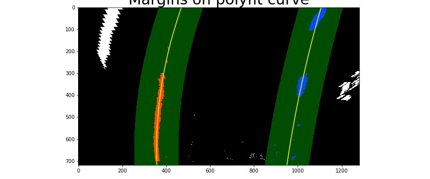 margins_polyfit