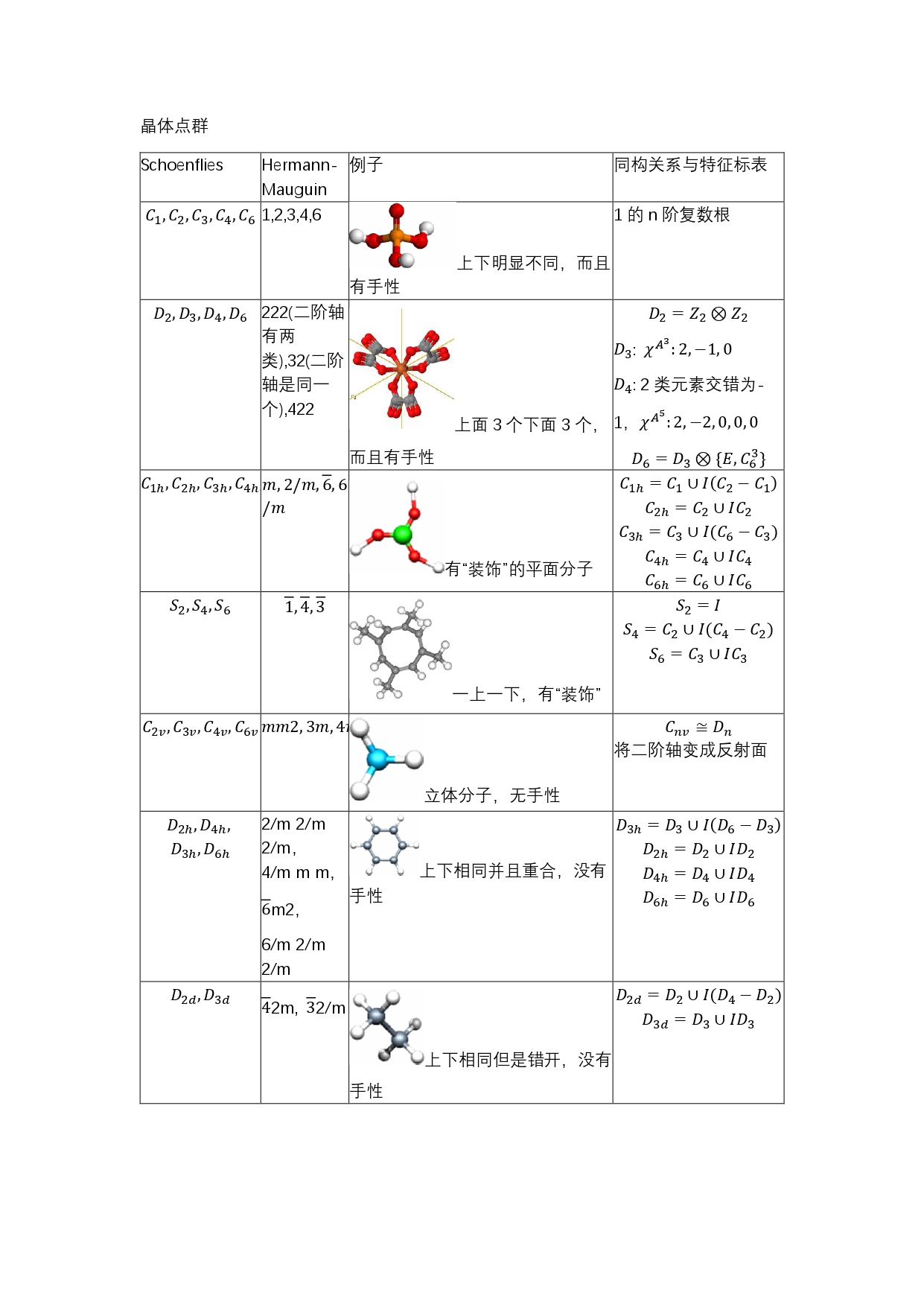 group_theory_cheatsheet_page-0001