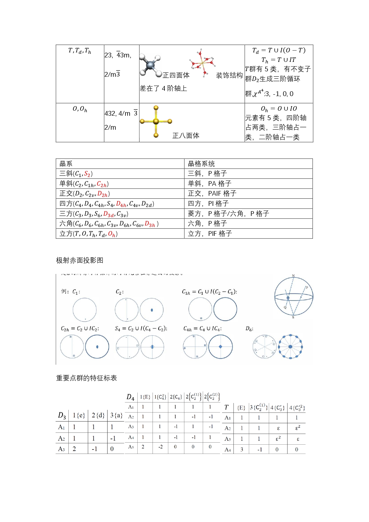 group_theory_cheatsheet_page-0002