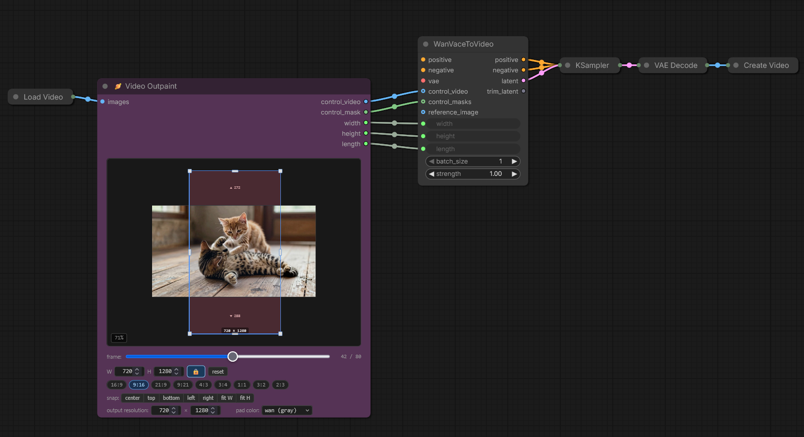 Video Outpaint Node