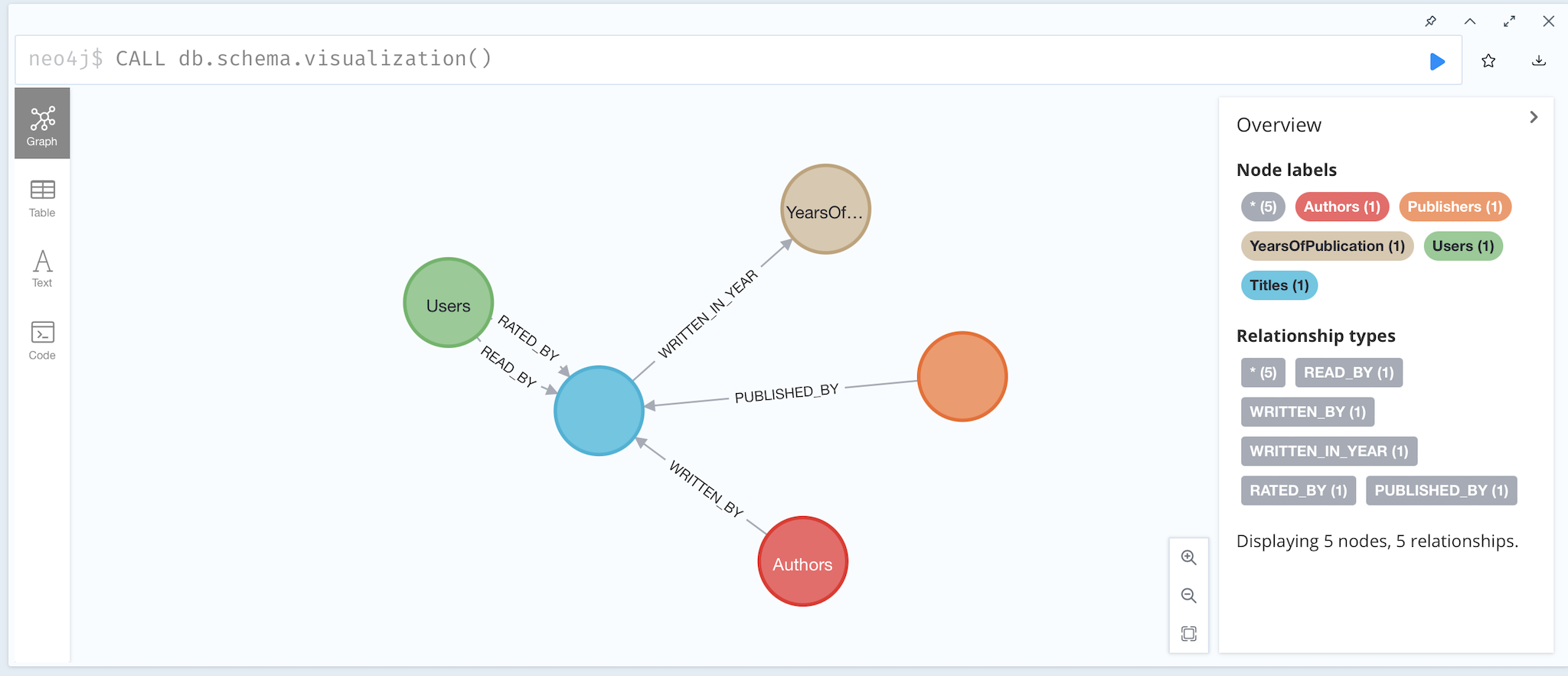 Database Schema