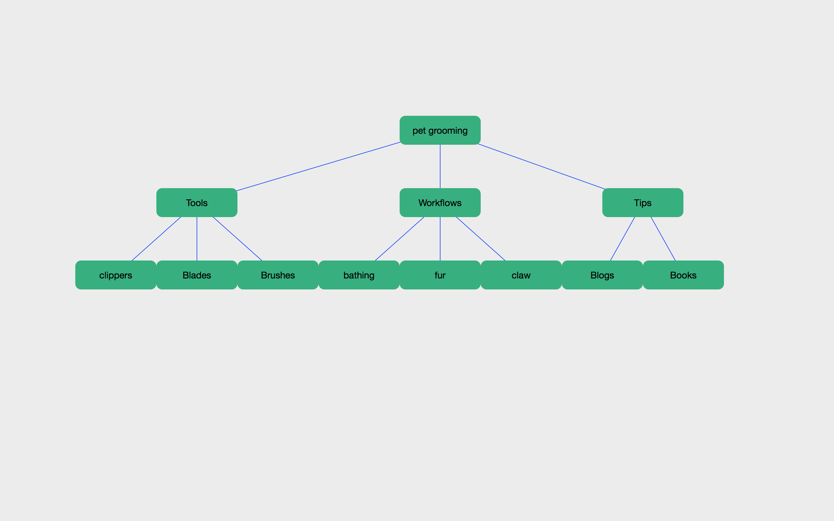 Hierarchical Spatial Algorithm – Eon's swift blog