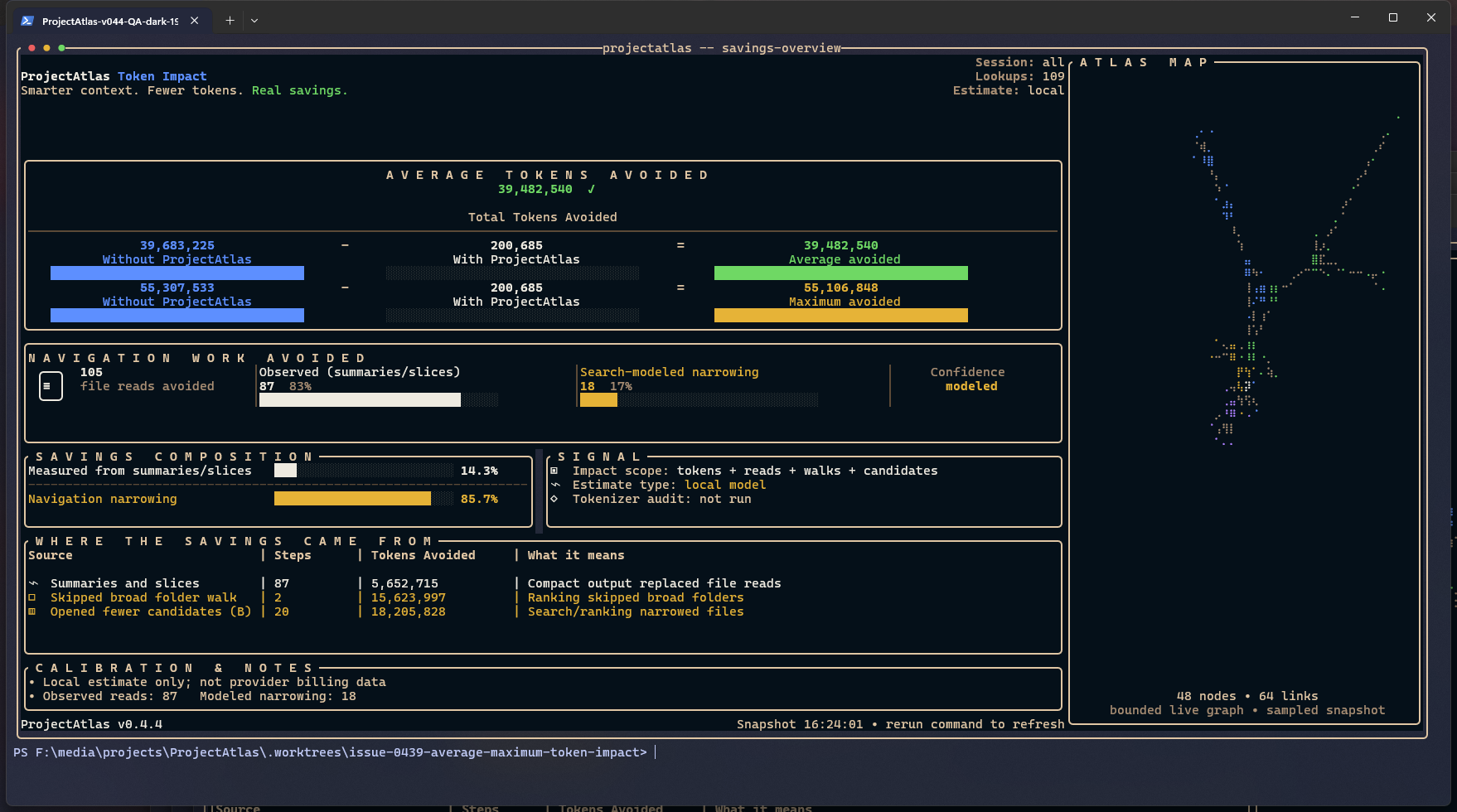 ProjectAtlas token-impact TUI showing estimated tokens avoided, file reads avoided, measured and modeled navigation work, savings composition, source rows, and a bounded Atlas map