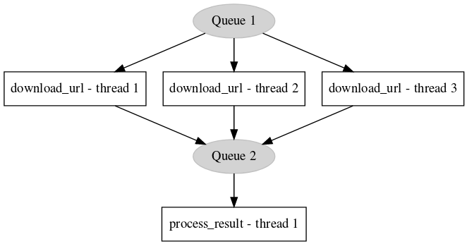 https://raw.githubusercontent.com/stylight/python-paipa/master/doc/pipeline-schematic-overview.png